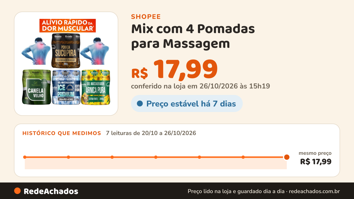 Histórico de preço de Mix com 4 Pomadas para Massagem - Alívio Rápido de Dores, Relaxamento e Cuidado Muscular na Shopee: 7 leituras de 20/10/2026 a 26/10/2026, mesmo preço, R$ 17,99, em todas; R$ 17,99 conferido em 26/10/2026 às 15h19