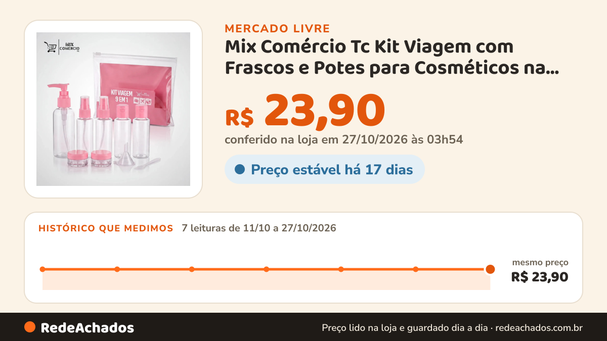 Histórico de preço de Mix Comércio Tc Kit Viagem com Frascos e Potes para Cosméticos na Nec no Mercado Livre: 7 leituras de 11/10/2026 a 27/10/2026, mesmo preço, R$ 23,90, em todas; R$ 23,90 conferido em 27/10/2026 às 03h54