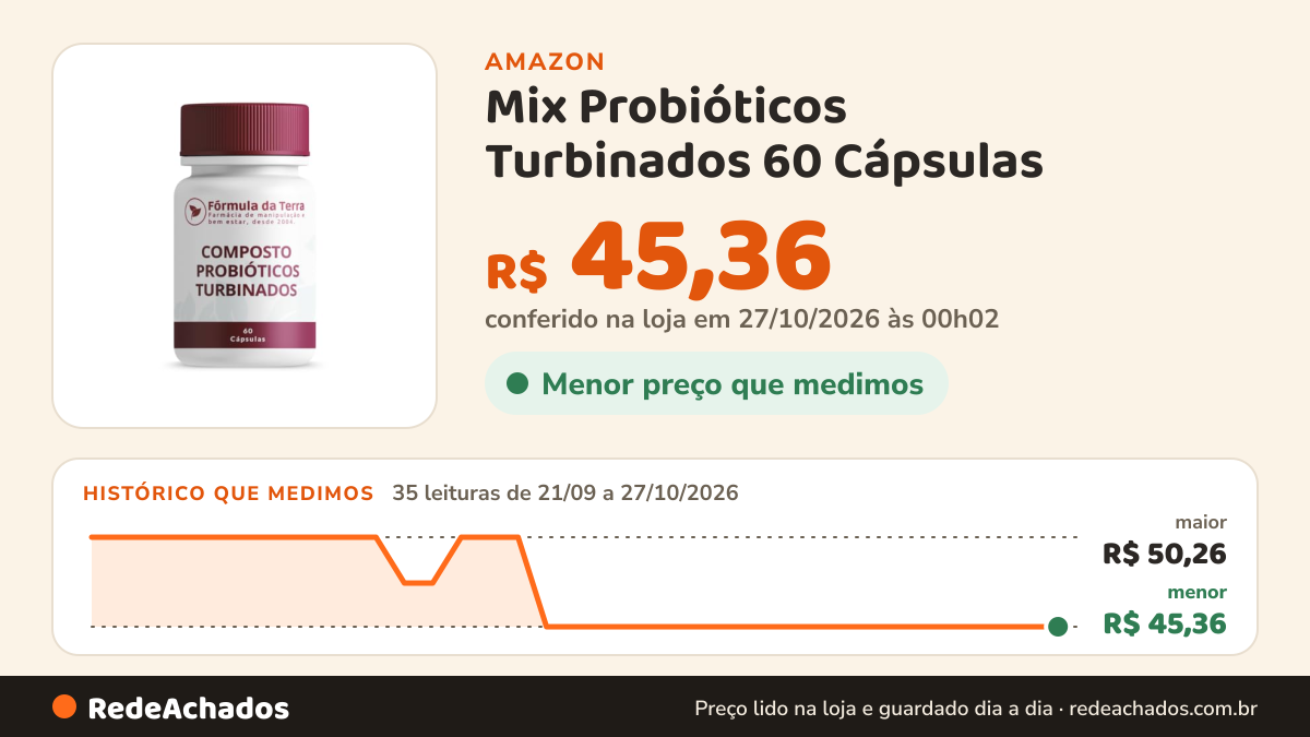 Histórico de preço de Mix Probióticos Turbinados 60 Cápsulas na Amazon: 35 leituras de 21/09/2026 a 27/10/2026, menor R$ 45,36, maior R$ 50,26; R$ 45,36 conferido em 27/10/2026 às 00h02