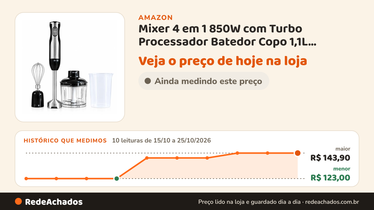 Histórico de preço de Mixer 4 em 1 850W com Turbo Processador Batedor Copo 1,1L Lâminas Inox 110V na Amazon: 10 leituras de 15/10/2026 a 25/10/2026, menor R$ 123,00, maior R$ 143,90