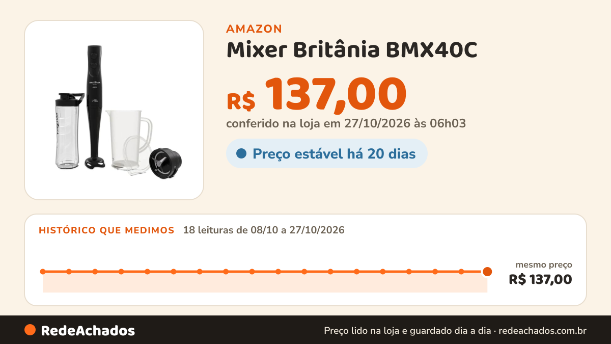 Histórico de preço de Mixer Britânia BMX40C - 2 em 1 com Blender, 2 Velocidades, 4 Lâminas, 400W, Preto 220V na Amazon: 18 leituras de 08/10/2026 a 27/10/2026, mesmo preço, R$ 137,00, em todas; R$ 137,00 conferido em 27/10/2026 às 06h03