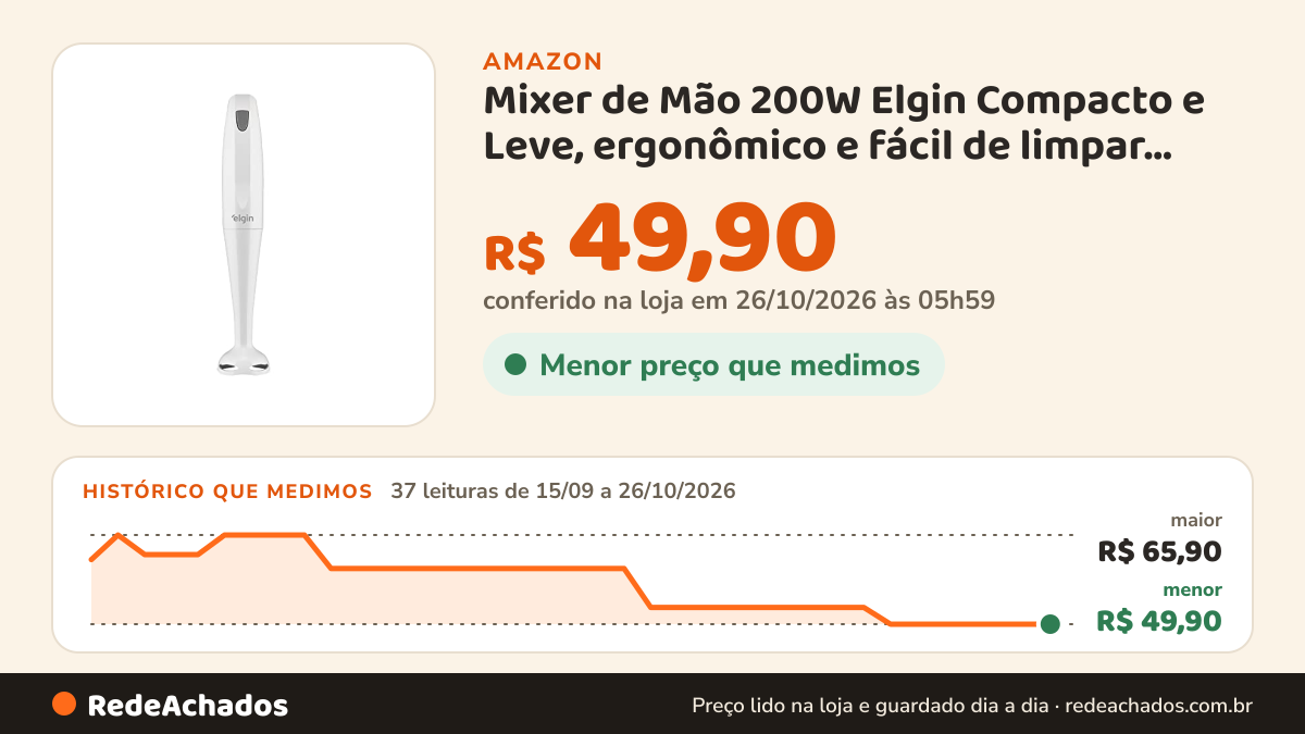 Histórico de preço de Mixer de Mão 200W Elgin Compacto e Leve, ergonômico e fácil de limpar Branco 110v na Amazon: 37 leituras de 15/09/2026 a 26/10/2026, menor R$ 49,90, maior R$ 65,90; R$ 49,90 conferido em 26/10/2026 às 05h59
