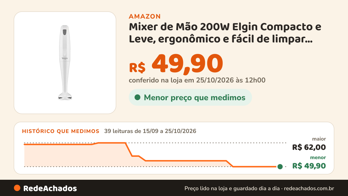 Histórico de preço de Mixer de Mão 200W Elgin Compacto e Leve, ergonômico e fácil de limpar Branco 220v na Amazon: 39 leituras de 15/09/2026 a 25/10/2026, menor R$ 49,90, maior R$ 62,00; R$ 49,90 conferido em 25/10/2026 às 12h00