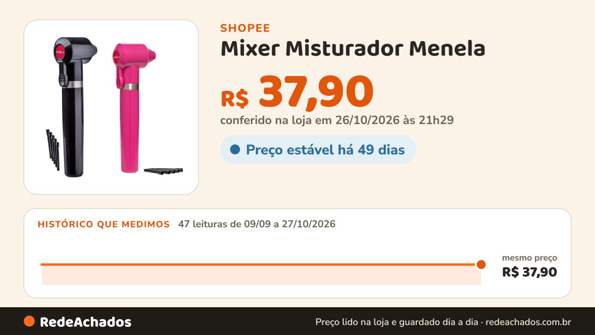 Histórico de preço de Mixer Misturador Menela - Escolha Sua Cor na Shopee: 47 leituras de 09/09/2026 a 27/10/2026, mesmo preço, R$ 37,90, em todas; R$ 37,90 conferido em 26/10/2026 às 21h29