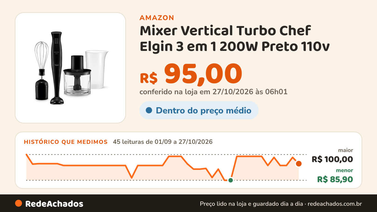 Histórico de preço de Mixer Vertical Turbo Chef Elgin 3 em 1 200W Preto 110v na Amazon: 44 leituras de 01/09/2026 a 26/10/2026, menor R$ 85,90, maior R$ 100,00; R$ 98,43 conferido em 25/10/2026 às 22h06