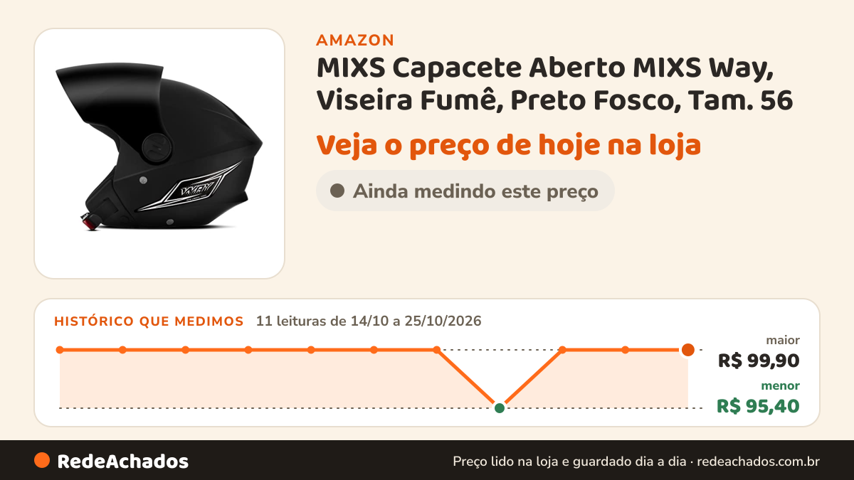 Histórico de preço de MIXS Capacete Aberto MIXS Way, Viseira Fumê, Preto Fosco, Tam. 56 na Amazon: 11 leituras de 14/10/2026 a 25/10/2026, menor R$ 95,40, maior R$ 99,90