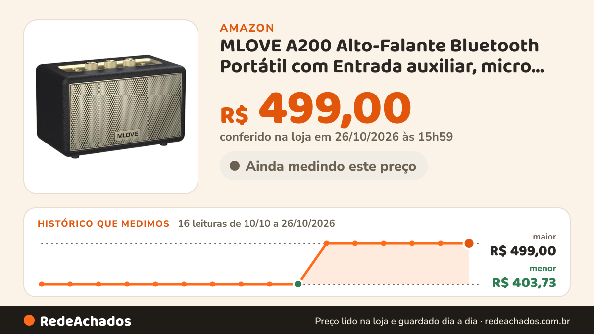Histórico de preço de MLOVE A200 Alto-Falante Bluetooth Portátil com Entrada auxiliar, micro SD, Porta USB… na Amazon: 16 leituras de 10/10/2026 a 26/10/2026, menor R$ 403,73, maior R$ 499,00; R$ 499,00 conferido em 26/10/2026 às 15h59