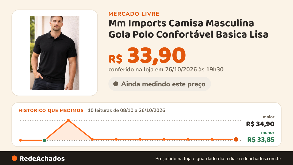 Histórico de preço de Mm Imports Camisa Masculina Gola Polo Confortável Basica Lisa no Mercado Livre: 10 leituras de 08/10/2026 a 26/10/2026, menor R$ 33,85, maior R$ 34,90; R$ 33,90 conferido em 26/10/2026 às 19h30