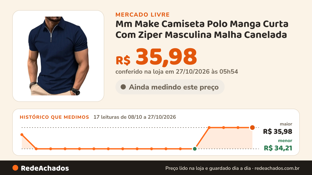 Histórico de preço de Mm Make Camiseta Polo Manga Curta Com Ziper Masculina Malha Canelada no Mercado Livre: 17 leituras de 08/10/2026 a 27/10/2026, menor R$ 34,21, maior R$ 35,98; R$ 35,98 conferido em 27/10/2026 às 05h54