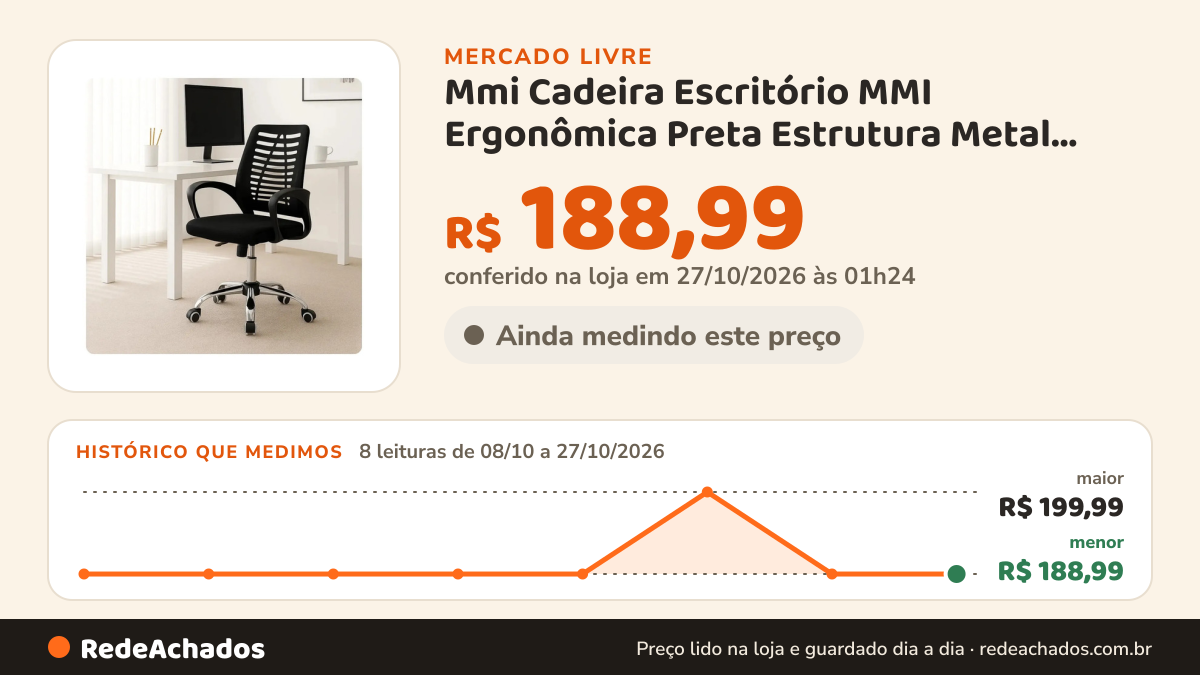 Histórico de preço de Mmi Cadeira Escritório MMI Ergonômica Preta Estrutura Metal Malha Bra no Mercado Livre: 8 leituras de 08/10/2026 a 27/10/2026, menor R$ 188,99, maior R$ 199,99; R$ 188,99 conferido em 27/10/2026 às 01h24