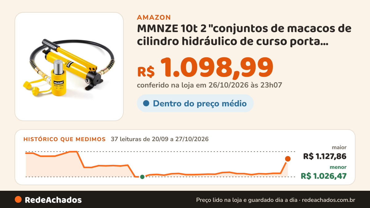Histórico de preço de MMNZE 10t 2 "conjuntos de macacos de cilindro hidráulico de curso porta power ram jack… na Amazon: 37 leituras de 20/09/2026 a 27/10/2026, menor R$ 1.026,47, maior R$ 1.127,86; R$ 1.098,99 conferido em 26/10/2026 às 23h07