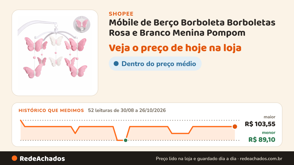 Histórico de preço de Móbile de Berço Borboleta Borboletas Rosa e Branco Menina Pompom na Shopee: 52 leituras de 30/08/2026 a 26/10/2026, menor R$ 89,10, maior R$ 103,55