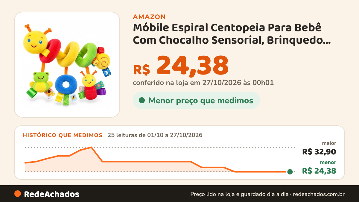 Histórico de preço de Móbile Espiral Centopeia Para Bebê Com Chocalho Sensorial, Brinquedo De Pelúcia Para… na Amazon: 25 leituras de 01/10/2026 a 27/10/2026, menor R$ 24,38, maior R$ 32,90; R$ 24,38 conferido em 27/10/2026 às 00h01