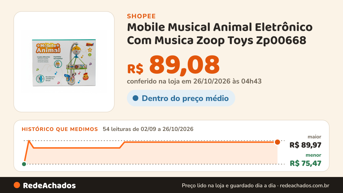 Histórico de preço de Mobile Musical Animal Eletrônico Com Musica Zoop Toys Zp00668 na Shopee: 54 leituras de 02/09/2026 a 26/10/2026, menor R$ 75,47, maior R$ 89,97; R$ 89,08 conferido em 26/10/2026 às 04h43