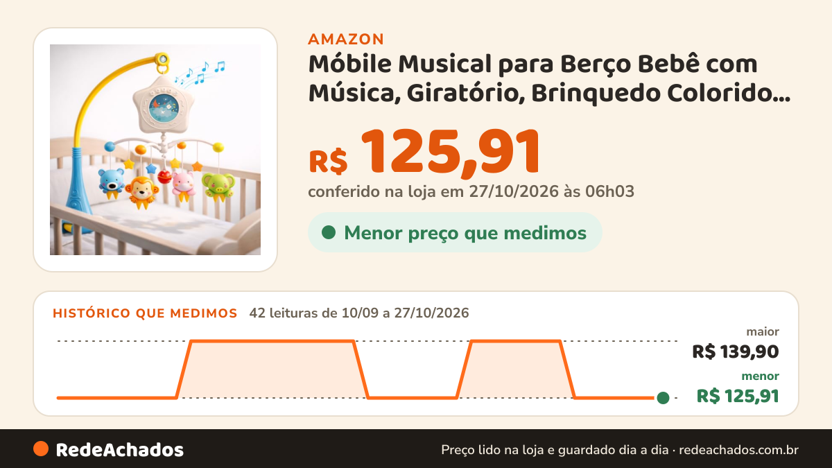 Histórico de preço de Móbile Musical para Berço Bebê com Música, Giratório, Brinquedo Colorido, Ajuda no Sono do… na Amazon: 42 leituras de 10/09/2026 a 27/10/2026, menor R$ 125,91, maior R$ 139,90; R$ 125,91 conferido em 27/10/2026 às 06h03