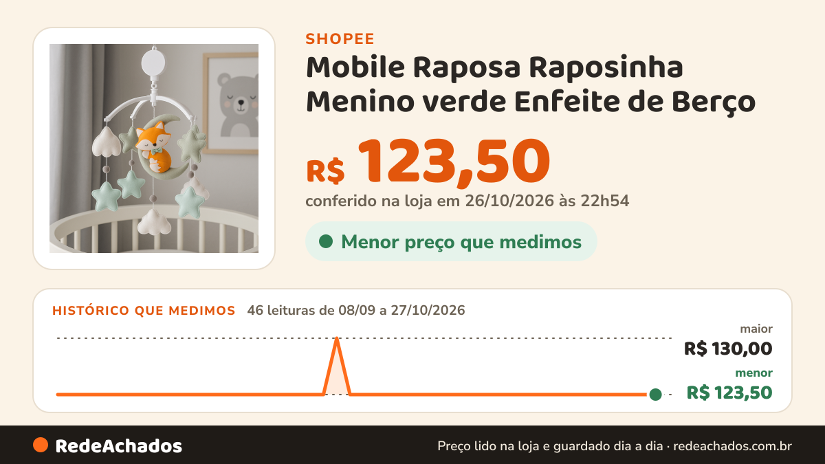 Histórico de preço de Mobile Raposa Raposinha Menino verde Enfeite de Berço na Shopee: 46 leituras de 08/09/2026 a 27/10/2026, menor R$ 123,50, maior R$ 130,00; R$ 123,50 conferido em 26/10/2026 às 22h54