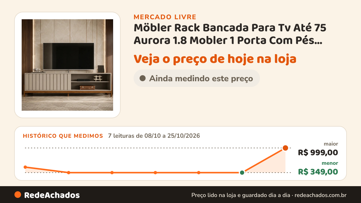 Histórico de preço de Möbler Rack Bancada Para Tv Até 75 Aurora 1.8 Mobler 1 Porta Com Pés Design Sala no Mercado Livre: 7 leituras de 08/10/2026 a 25/10/2026, menor R$ 349,00, maior R$ 999,00
