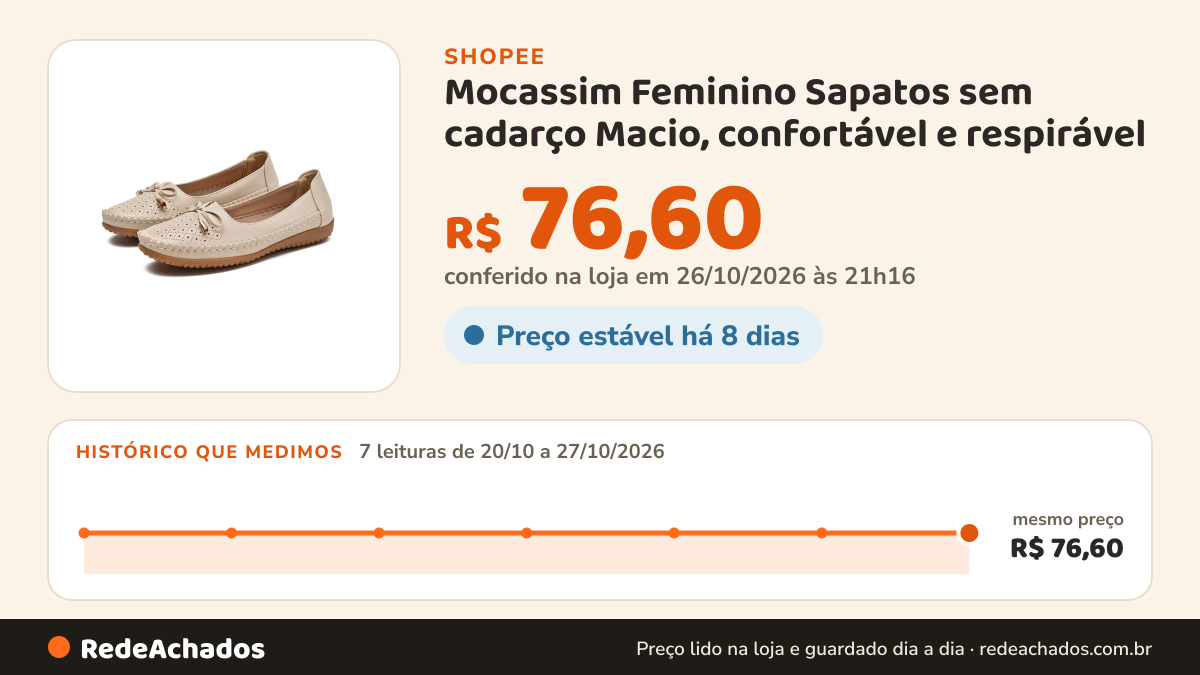 Histórico de preço de Mocassim Feminino Sapatos sem cadarço Macio, confortável e respirável na Shopee: 7 leituras de 20/10/2026 a 27/10/2026, mesmo preço, R$ 76,60, em todas; R$ 76,60 conferido em 26/10/2026 às 21h16