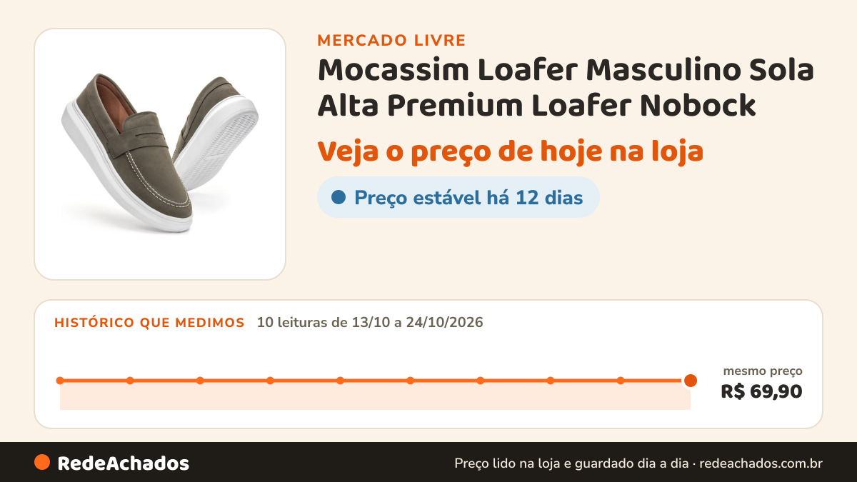 Histórico de preço de Mocassim Loafer Masculino Sola Alta Premium Loafer Nobock no Mercado Livre: 10 leituras de 13/10/2026 a 24/10/2026, mesmo preço, R$ 69,90, em todas