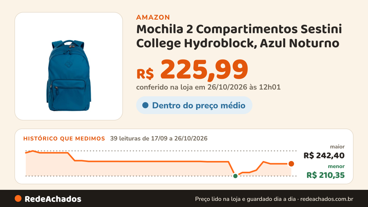 Histórico de preço de Mochila 2 Compartimentos Sestini College Hydroblock, Azul Noturno na Amazon: 39 leituras de 17/09/2026 a 26/10/2026, menor R$ 210,35, maior R$ 242,40; R$ 225,99 conferido em 26/10/2026 às 12h01