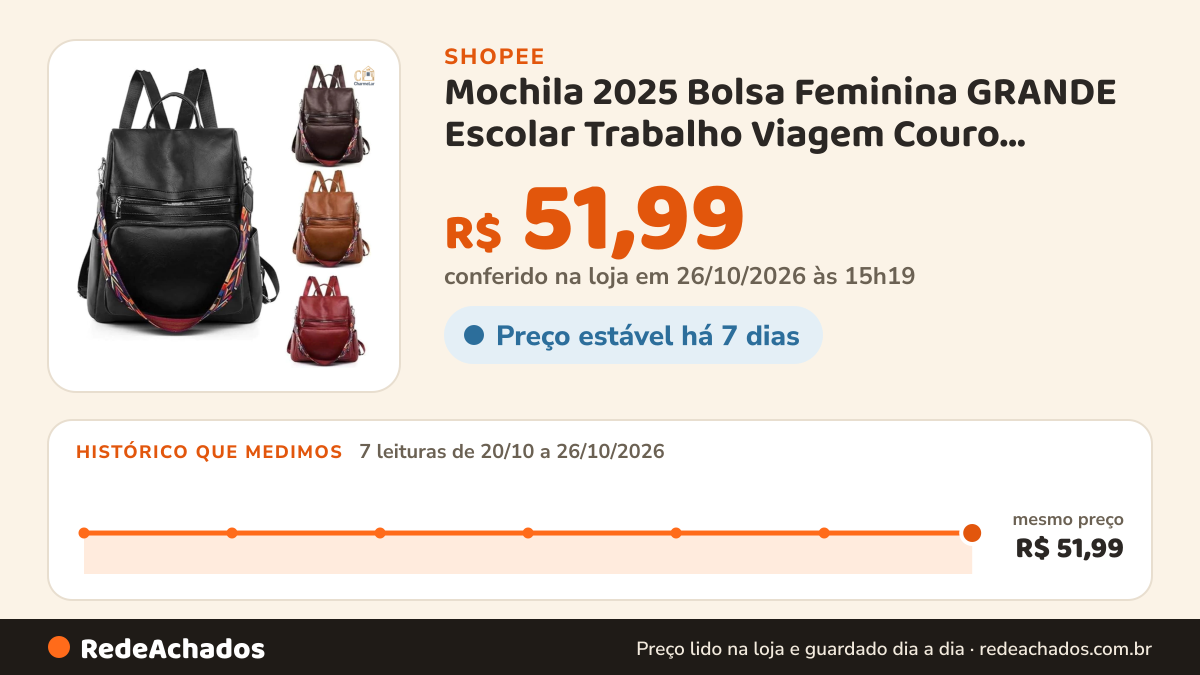 Histórico de preço de Mochila 2025 Bolsa Feminina GRANDE Escolar Trabalho Viagem Couro Sintéticos na Shopee: 7 leituras de 20/10/2026 a 26/10/2026, mesmo preço, R$ 51,99, em todas; R$ 51,99 conferido em 26/10/2026 às 15h19