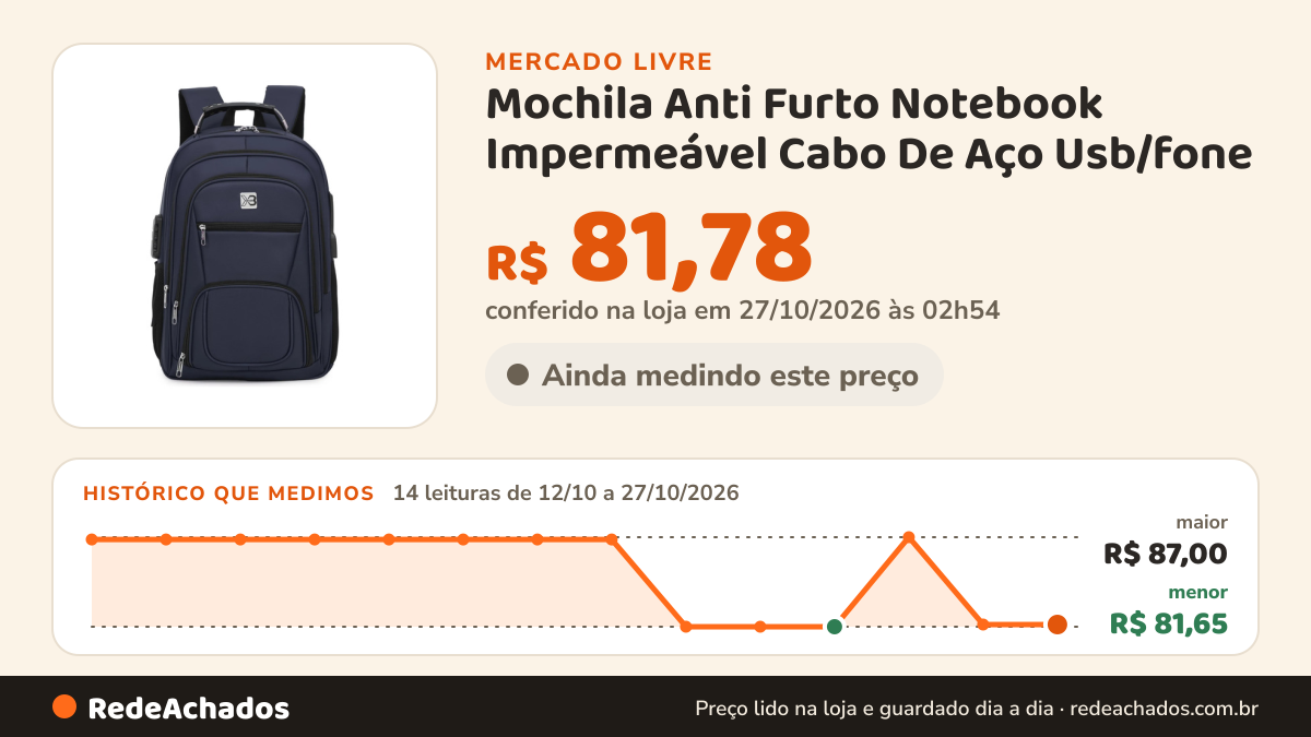 Histórico de preço de Mochila Anti Furto Notebook Impermeável Cabo De Aço Usb/fone no Mercado Livre: 14 leituras de 12/10/2026 a 27/10/2026, menor R$ 81,65, maior R$ 87,00; R$ 81,78 conferido em 27/10/2026 às 02h54