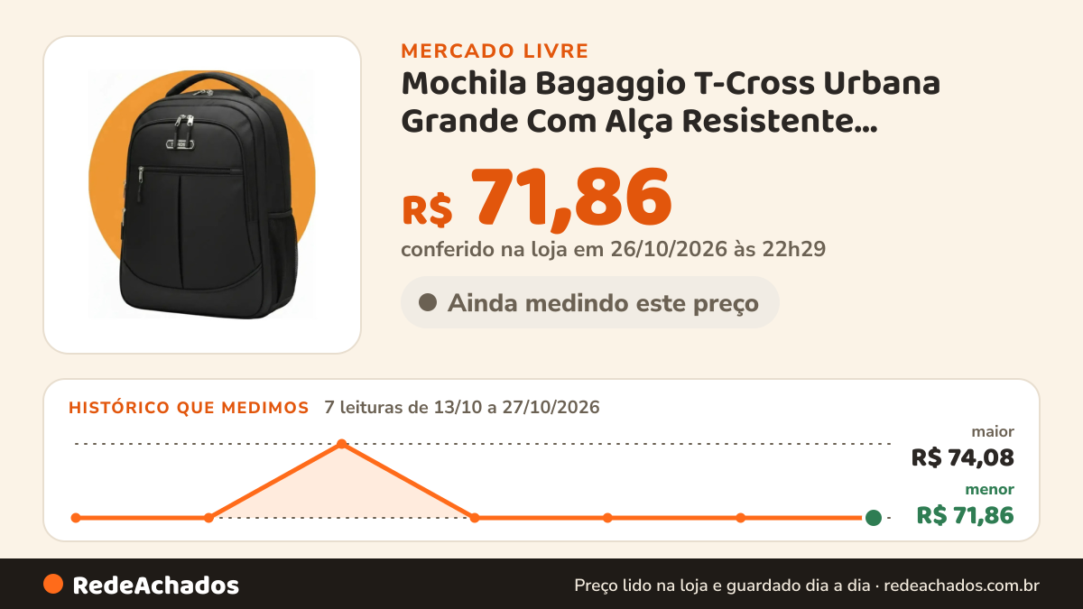 Histórico de preço de Mochila Bagaggio T-Cross Urbana Grande Com Alça Resistente Impermeável Com 6 Bolsos Cor… no Mercado Livre: 7 leituras de 13/10/2026 a 27/10/2026, menor R$ 71,86, maior R$ 74,08; R$ 71,86 conferido em 26/10/2026 às 22h29