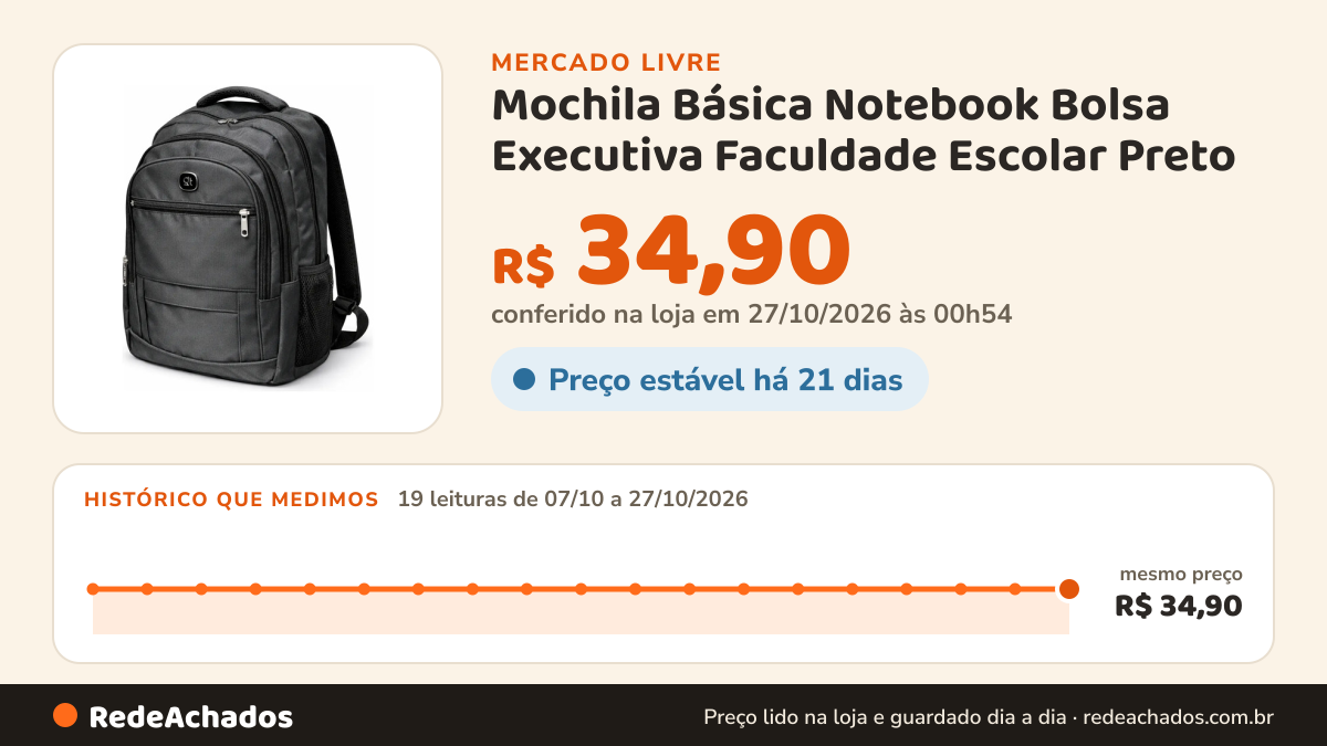 Histórico de preço de Mochila Básica Notebook Bolsa Executiva Faculdade Escolar Preto no Mercado Livre: 19 leituras de 07/10/2026 a 27/10/2026, mesmo preço, R$ 34,90, em todas; R$ 34,90 conferido em 27/10/2026 às 00h54