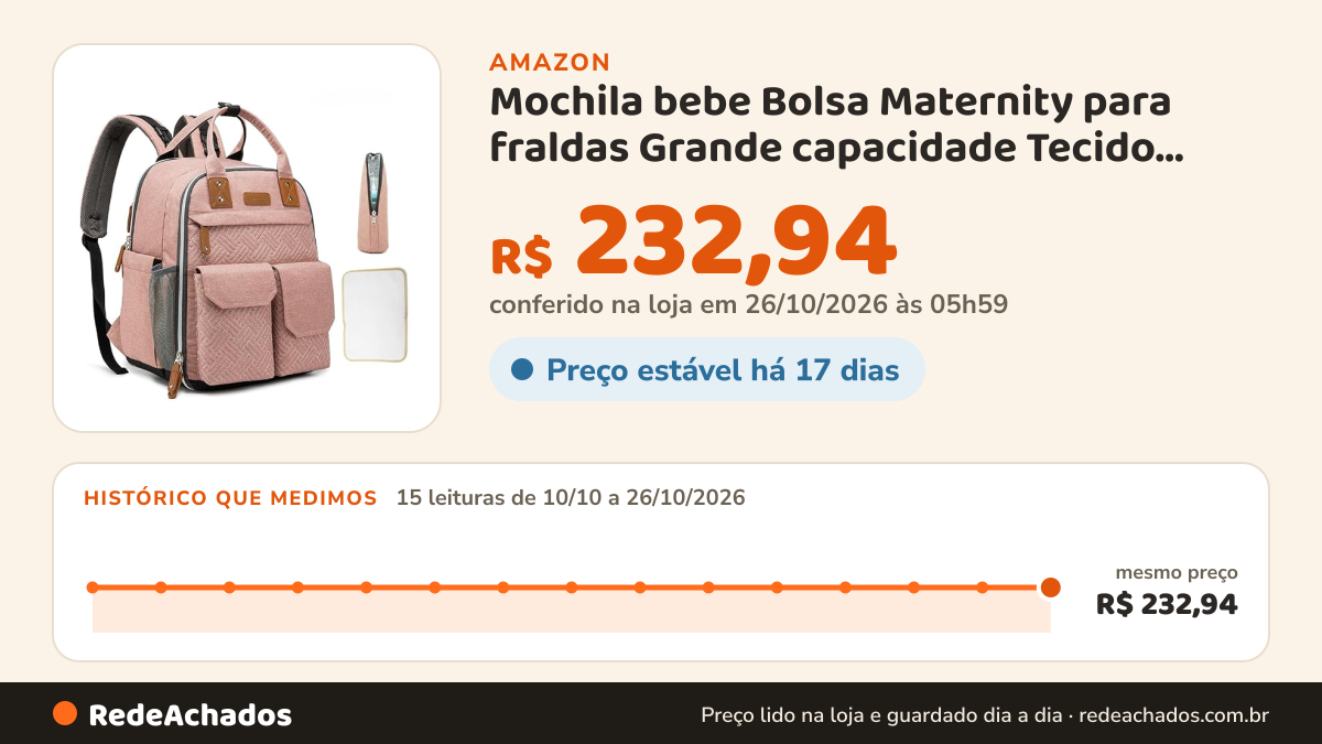 Histórico de preço de Mochila bebe Bolsa Maternity para fraldas Grande capacidade Tecido impermeável (rosa) na Amazon: 15 leituras de 10/10/2026 a 26/10/2026, mesmo preço, R$ 232,94, em todas; R$ 232,94 conferido em 26/10/2026 às 05h59