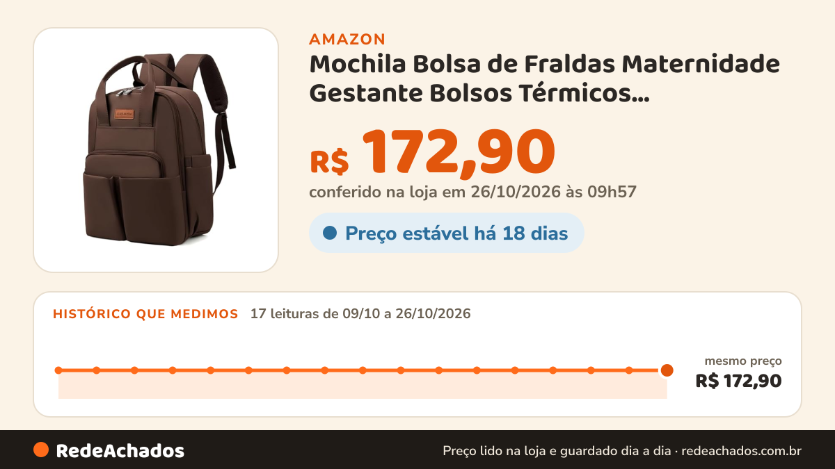 Histórico de preço de Mochila Bolsa de Fraldas Maternidade Gestante Bolsos Térmicos p/Mamadeira Alças de… na Amazon: 17 leituras de 09/10/2026 a 26/10/2026, mesmo preço, R$ 172,90, em todas; R$ 172,90 conferido em 26/10/2026 às 09h57