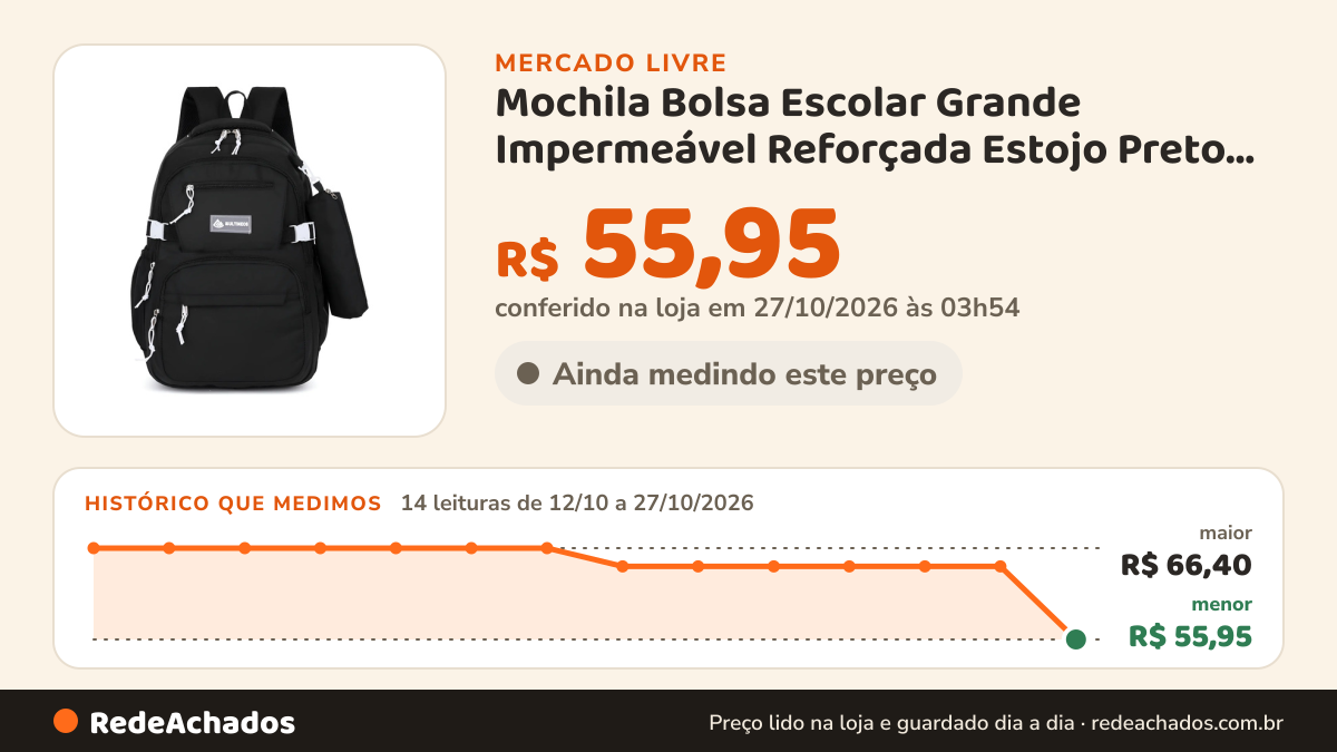 Histórico de preço de Mochila Bolsa Escolar Grande Impermeável Reforçada Estojo Preto Liso no Mercado Livre: 14 leituras de 12/10/2026 a 27/10/2026, menor R$ 55,95, maior R$ 66,40; R$ 55,95 conferido em 27/10/2026 às 03h54