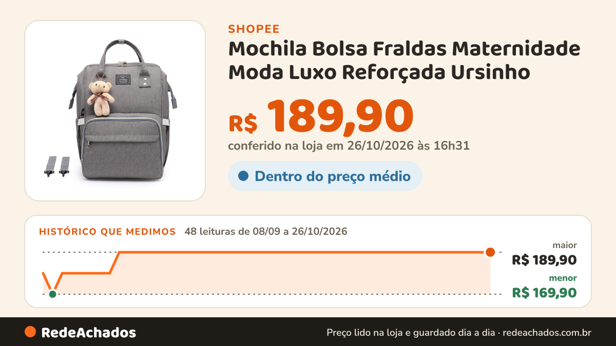 Histórico de preço de Mochila Bolsa Fraldas Maternidade Moda Luxo Reforçada Ursinho na Shopee: 48 leituras de 08/09/2026 a 26/10/2026, menor R$ 169,90, maior R$ 189,90; R$ 189,90 conferido em 26/10/2026 às 16h31