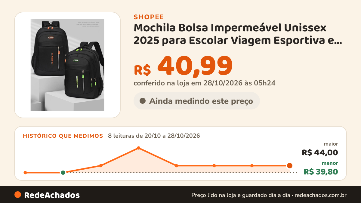 Histórico de preço de Mochila Bolsa Impermeável Unissex 2025 para Escolar Viagem Esportiva e Notebook na Shopee: 7 leituras de 20/10/2026 a 27/10/2026, menor R$ 39,80, maior R$ 44,00; R$ 40,99 conferido em 27/10/2026 às 04h36