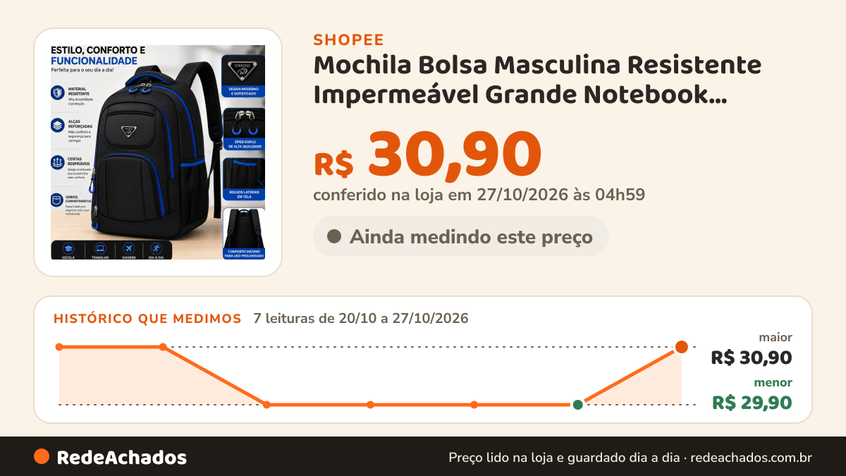 Histórico de preço de Mochila Bolsa Masculina Resistente Impermeável Grande Notebook Escolar Viagem Trabalho… na Shopee: 7 leituras de 20/10/2026 a 27/10/2026, menor R$ 29,90, maior R$ 30,90; R$ 30,90 conferido em 27/10/2026 às 04h59