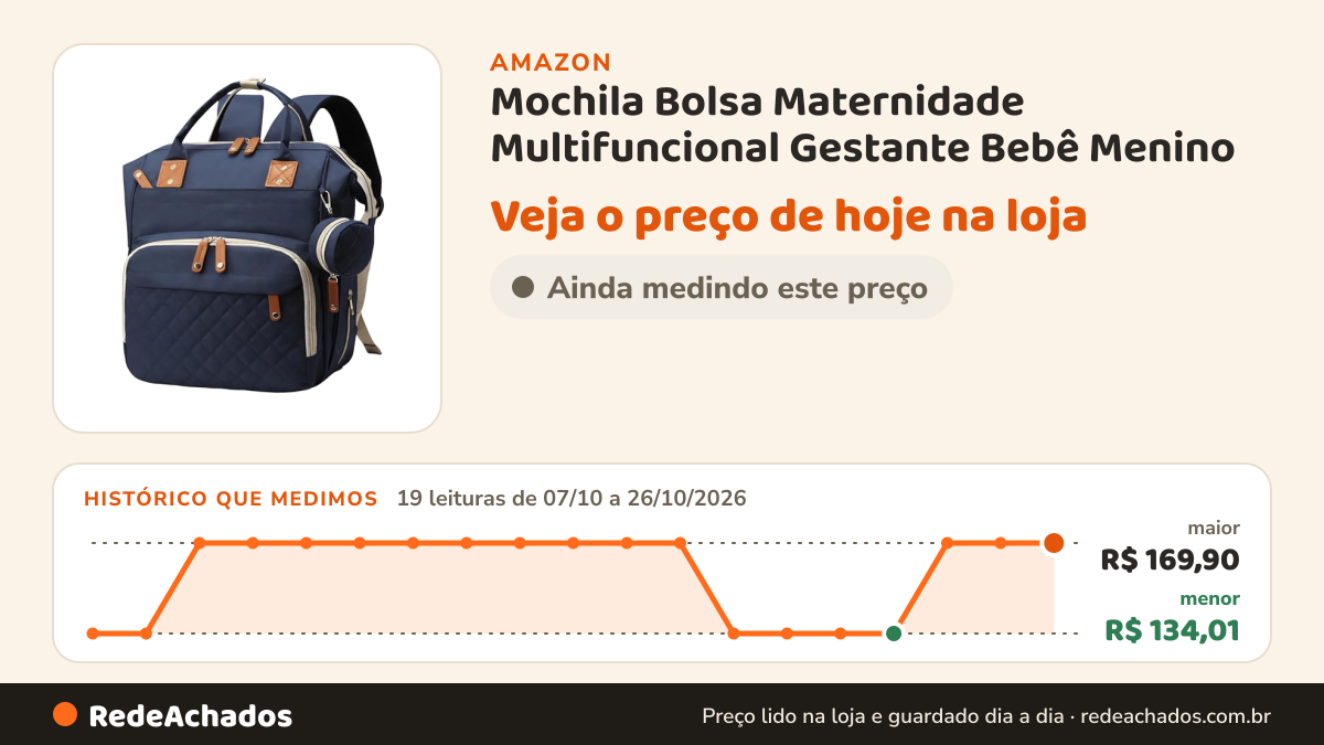 Histórico de preço de Mochila Bolsa Maternidade Multifuncional Gestante Bebê Menino - Azul na Amazon: 19 leituras de 07/10/2026 a 26/10/2026, menor R$ 134,01, maior R$ 169,90; R$ 169,90 conferido em 26/10/2026 às 03h57