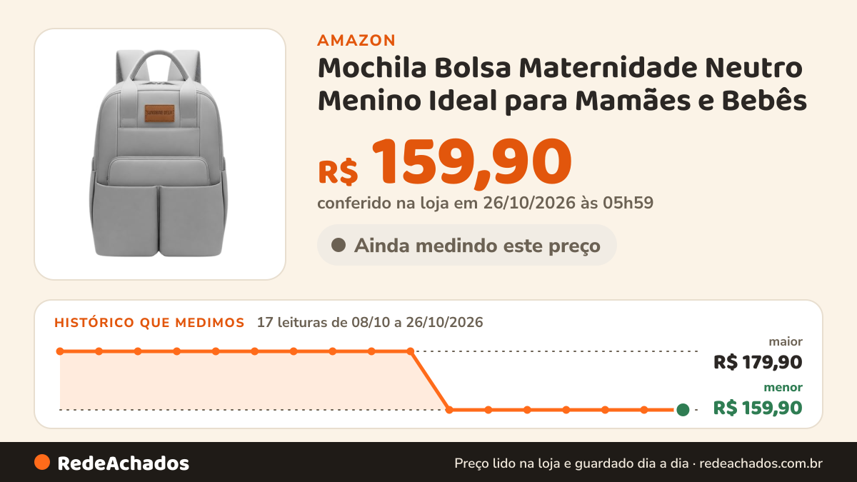 Histórico de preço de Mochila Bolsa Maternidade Neutro Menino Ideal para Mamães e Bebês - Cinza na Amazon: 17 leituras de 08/10/2026 a 26/10/2026, menor R$ 159,90, maior R$ 179,90; R$ 159,90 conferido em 26/10/2026 às 05h59