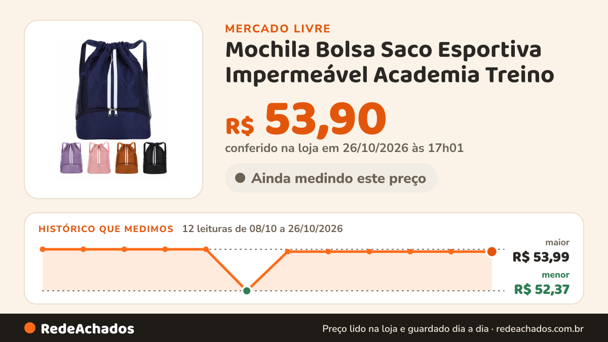 Histórico de preço de Mochila Bolsa Saco Esportiva Impermeável Academia Treino no Mercado Livre: 12 leituras de 08/10/2026 a 26/10/2026, menor R$ 52,37, maior R$ 53,99; R$ 53,90 conferido em 26/10/2026 às 17h01
