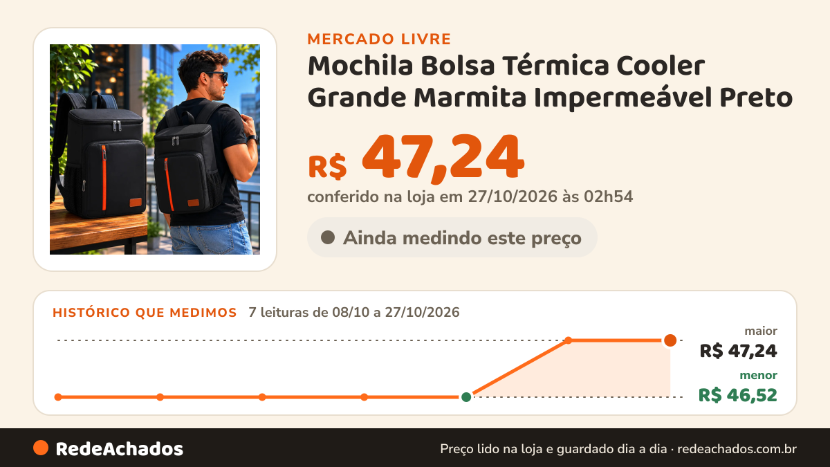 Histórico de preço de Mochila Bolsa Térmica Cooler Grande Marmita Impermeável Preto no Mercado Livre: 7 leituras de 08/10/2026 a 27/10/2026, menor R$ 46,52, maior R$ 47,24; R$ 47,24 conferido em 27/10/2026 às 02h54