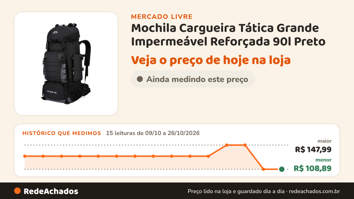 Histórico de preço de Mochila Cargueira Tática Grande Impermeável Reforçada 90l Preto no Mercado Livre: 15 leituras de 09/10/2026 a 26/10/2026, menor R$ 108,89, maior R$ 147,99
