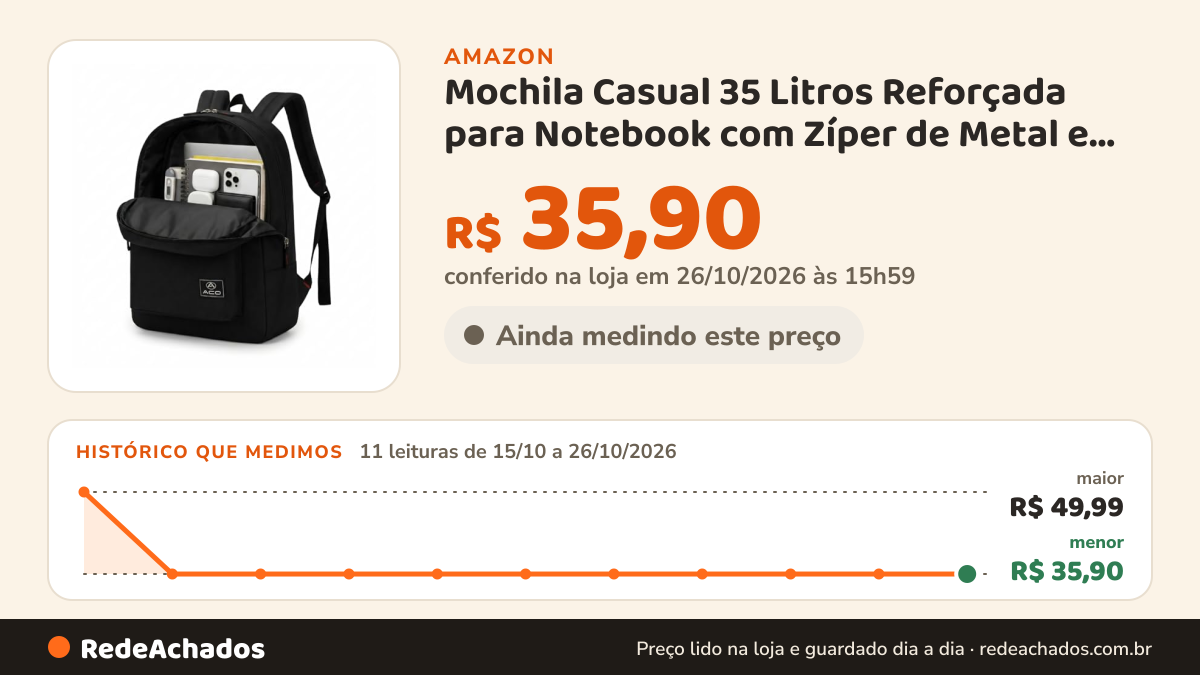 Histórico de preço de Mochila Casual 35 Litros Reforçada para Notebook com Zíper de Metal e Nylon de Alta… na Amazon: 11 leituras de 15/10/2026 a 26/10/2026, menor R$ 35,90, maior R$ 49,99; R$ 35,90 conferido em 26/10/2026 às 03h57