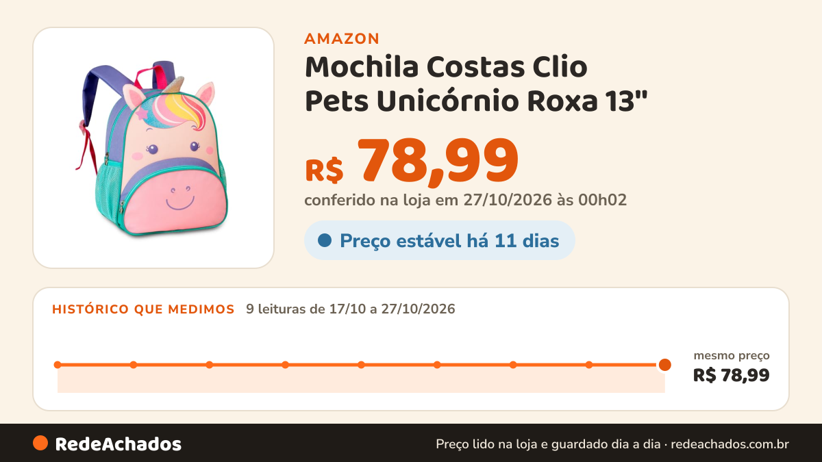 Histórico de preço de Mochila Costas Clio Pets Unicórnio Roxa 13'' - Clio Style na Amazon: 9 leituras de 17/10/2026 a 27/10/2026, mesmo preço, R$ 78,99, em todas; R$ 78,99 conferido em 27/10/2026 às 00h02