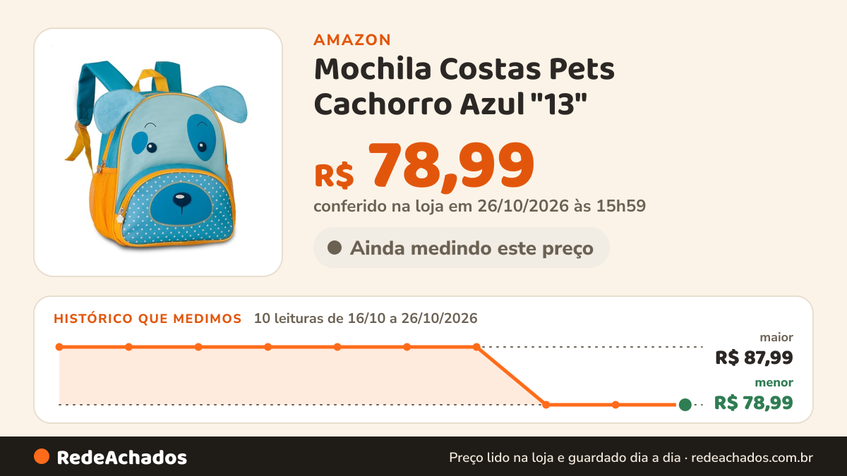 Histórico de preço de Mochila Costas Pets Cachorro Azul "13" - Clio Style na Amazon: 10 leituras de 16/10/2026 a 26/10/2026, menor R$ 78,99, maior R$ 87,99; R$ 78,99 conferido em 26/10/2026 às 15h59