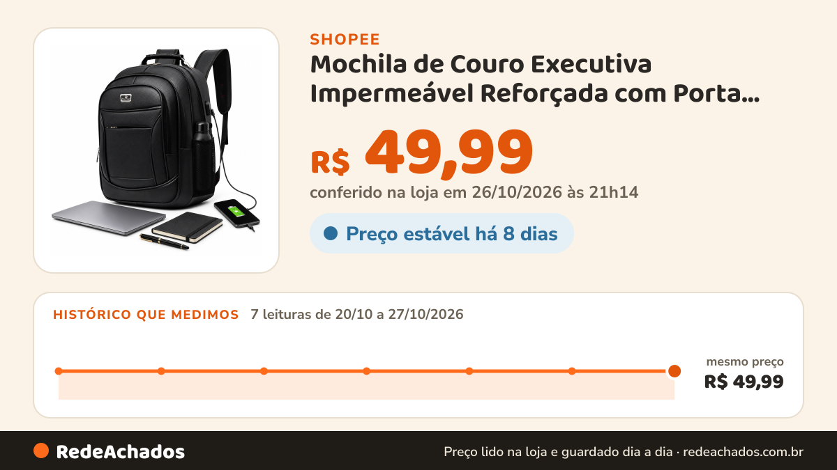 Histórico de preço de Mochila de Couro Executiva Impermeável Reforçada com Porta USB e Fone para Notebook Viagem… na Shopee: 7 leituras de 20/10/2026 a 27/10/2026, mesmo preço, R$ 49,99, em todas; R$ 49,99 conferido em 26/10/2026 às 21h14