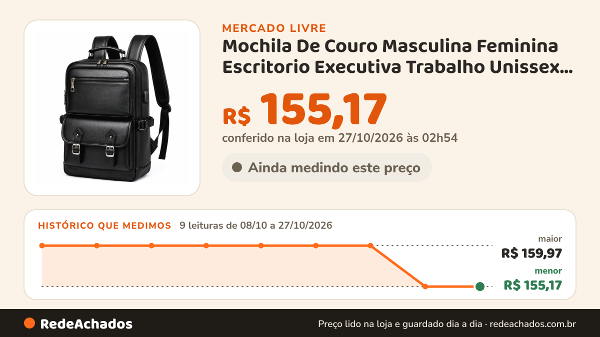 Histórico de preço de Mochila De Couro Masculina Feminina Escritorio Executiva Trabalho Unissex Antifurto… no Mercado Livre: 9 leituras de 08/10/2026 a 27/10/2026, menor R$ 155,17, maior R$ 159,97; R$ 155,17 conferido em 27/10/2026 às 02h54