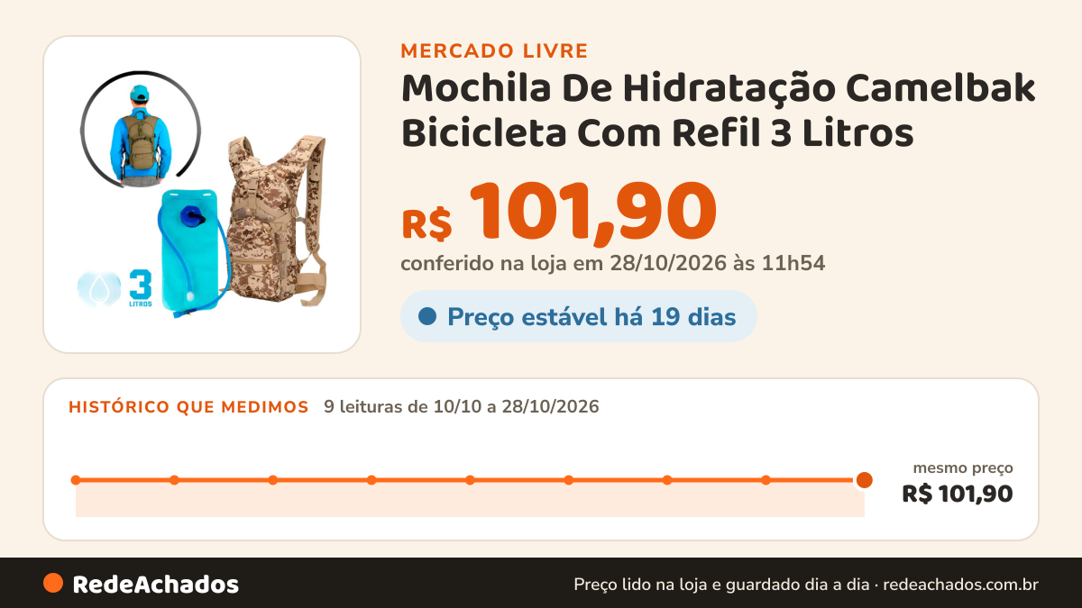 Histórico de preço de Mochila De Hidratação Camelbak Bicicleta Com Refil 3 Litros no Mercado Livre: 7 leituras de 10/10/2026 a 26/10/2026, mesmo preço, R$ 101,90, em todas