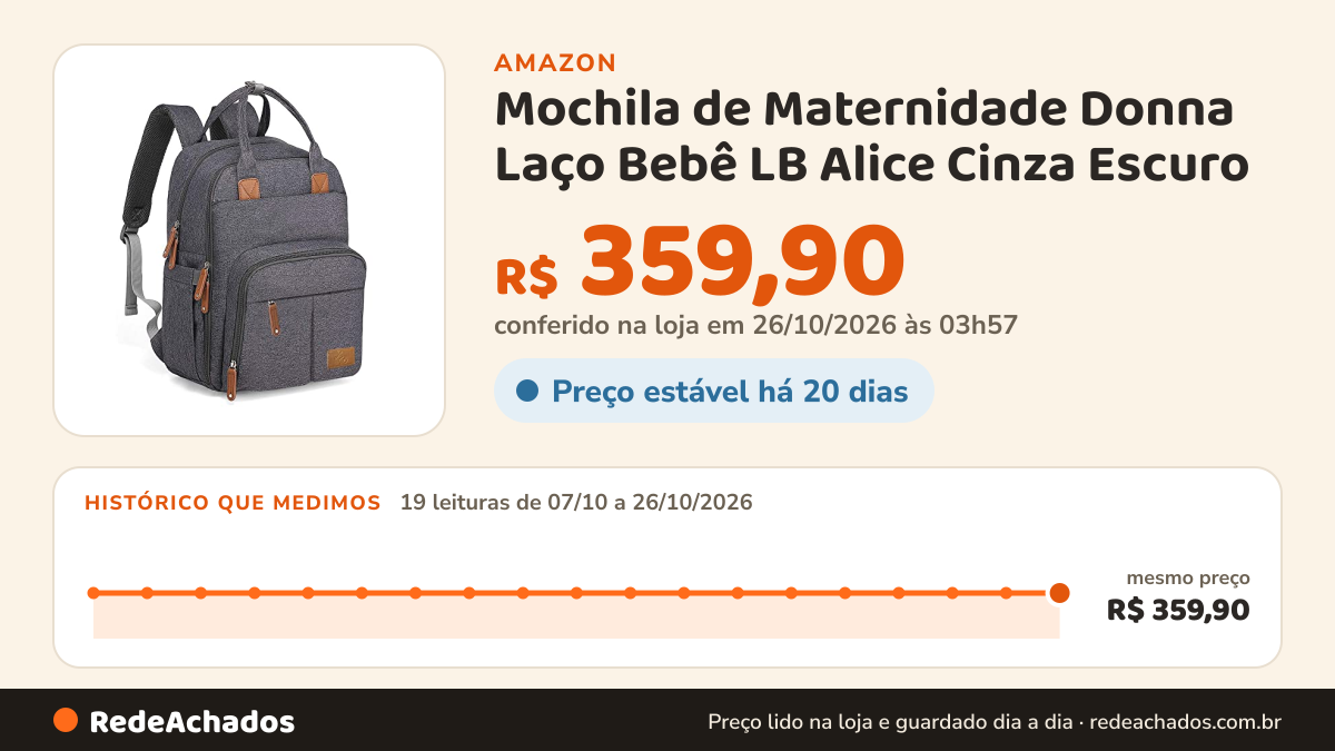 Histórico de preço de Mochila de Maternidade Donna Laço Bebê LB Alice Cinza Escuro na Amazon: 19 leituras de 07/10/2026 a 26/10/2026, mesmo preço, R$ 359,90, em todas; R$ 359,90 conferido em 26/10/2026 às 03h57