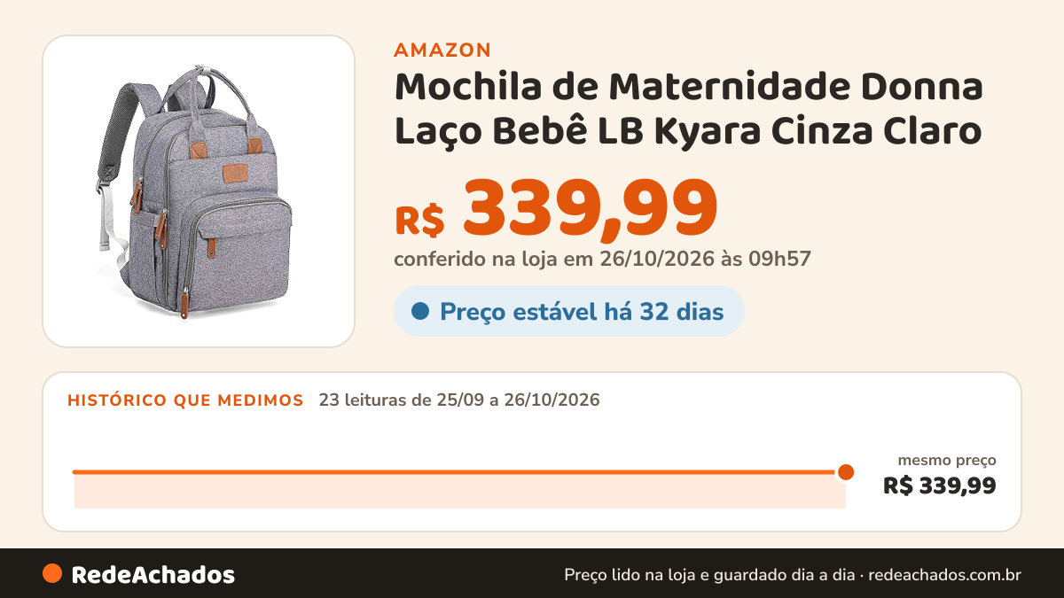 Histórico de preço de Mochila de Maternidade Donna Laço Bebê LB Kyara Cinza Claro na Amazon: 23 leituras de 25/09/2026 a 26/10/2026, mesmo preço, R$ 339,99, em todas; R$ 339,99 conferido em 26/10/2026 às 09h57