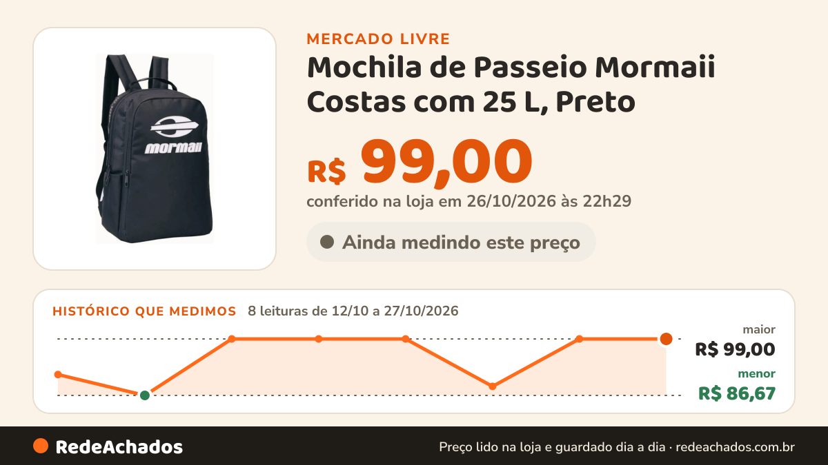Histórico de preço de Mochila de Passeio Mormaii Costas com 25 L, Preto no Mercado Livre: 8 leituras de 12/10/2026 a 27/10/2026, menor R$ 86,67, maior R$ 99,00; R$ 99,00 conferido em 26/10/2026 às 22h29