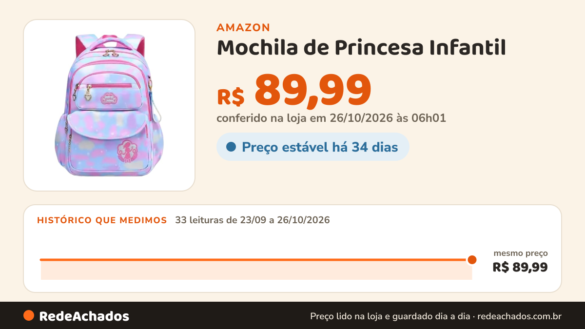 Histórico de preço de Mochila de Princesa Infantil – Bolsa com Design Encantador, Resistente à Água e… na Amazon: 33 leituras de 23/09/2026 a 26/10/2026, mesmo preço, R$ 89,99, em todas; R$ 89,99 conferido em 26/10/2026 às 06h01