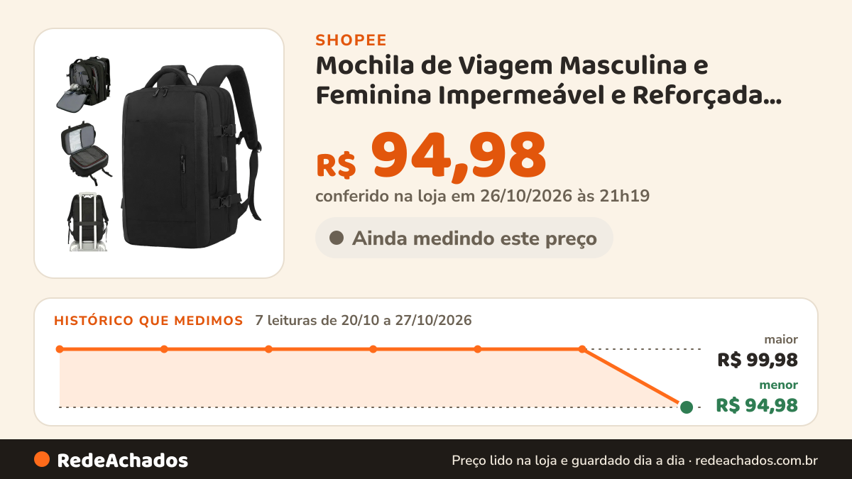 Histórico de preço de Mochila de Viagem Masculina e Feminina Impermeável e Reforçada com Compartimento para… na Shopee: 7 leituras de 20/10/2026 a 27/10/2026, menor R$ 94,98, maior R$ 99,98; R$ 94,98 conferido em 26/10/2026 às 21h19